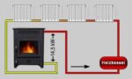 Kaminofen wasserführend Maximilian 18kW