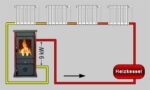Kaminofen wasserführend Wodan 11kW