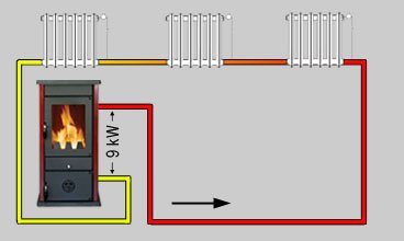Kaminofen wasserführend Wodan 11kW