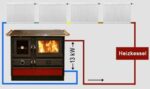 Wasserführender Küchenofen Amalia 16kW