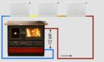 Wasserführender Küchenofen Amalia 16kW